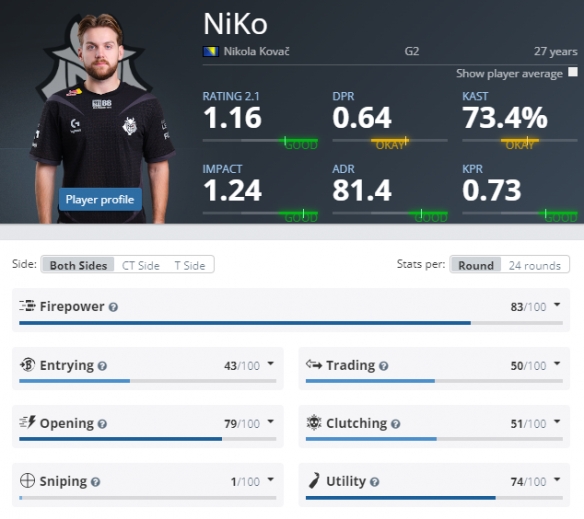 JDG官方征集意见：我们应该Ban谁？