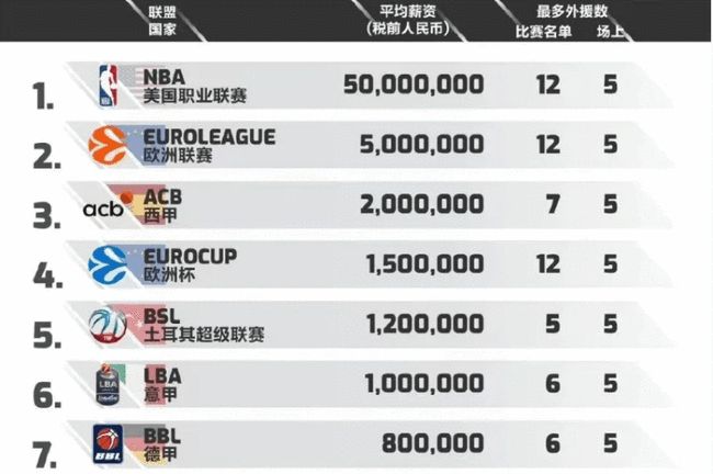 联赛建立基